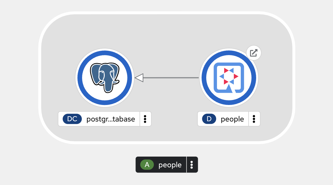 inventory_db_deployments